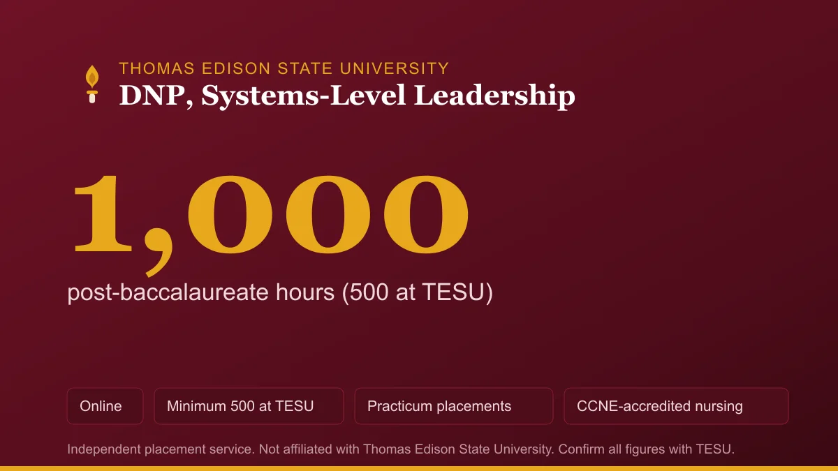 TESU DNP Systems-Level Leadership requires a minimum of 1,000 post-baccalaureate hours with at least 500 completed at TESU