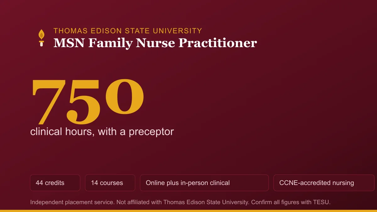 TESU MSN Family Nurse Practitioner clinical requirements: 750 clinical hours across a 44-credit, 14-course program