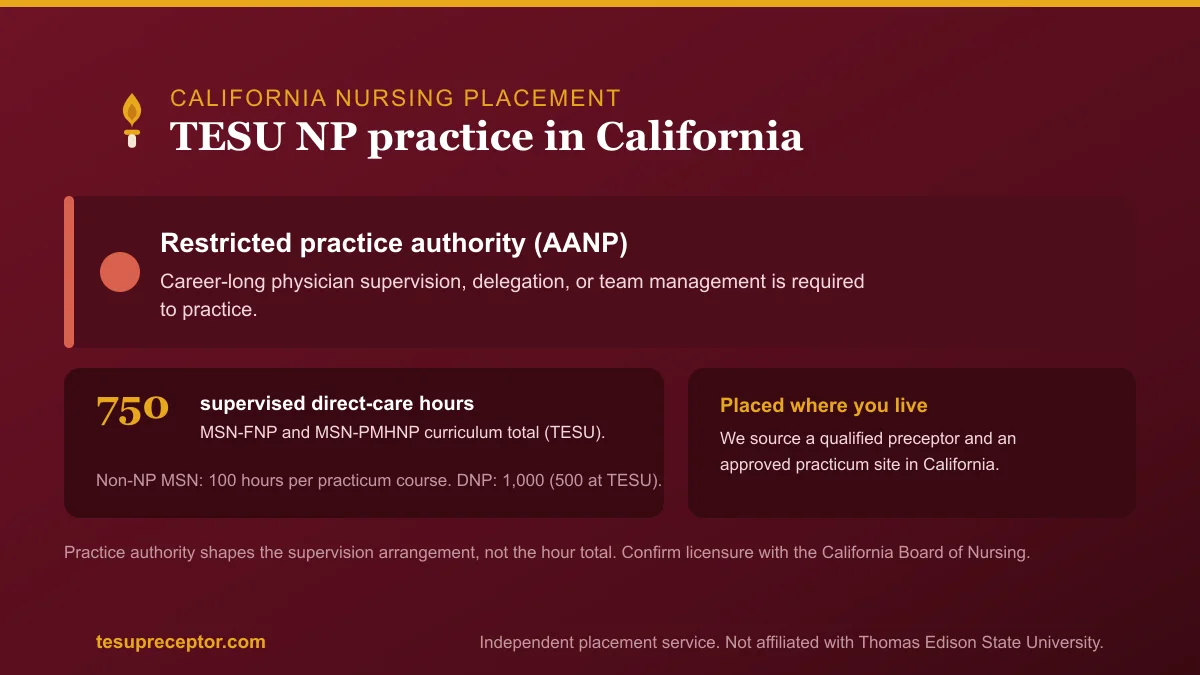 TESU NP practice in California: Restricted practice authority (AANP) with the 750-hour supervised direct patient care curriculum total for MSN-FNP and MSN-PMHNP