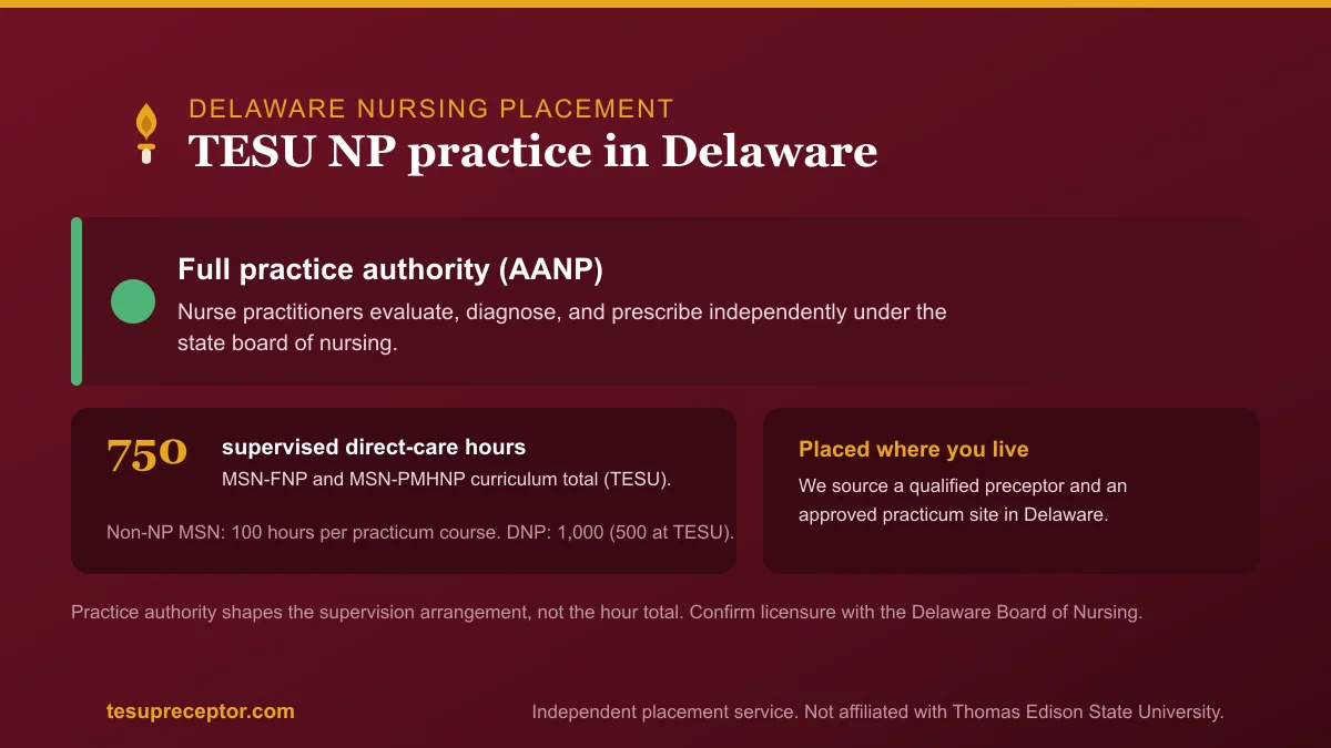 TESU NP practice in Delaware: Full practice authority (AANP) with the 750-hour supervised direct patient care curriculum total for MSN-FNP and MSN-PMHNP