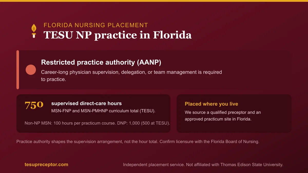 TESU NP practice in Florida: Restricted practice authority (AANP) with the 750-hour supervised direct patient care curriculum total for MSN-FNP and MSN-PMHNP