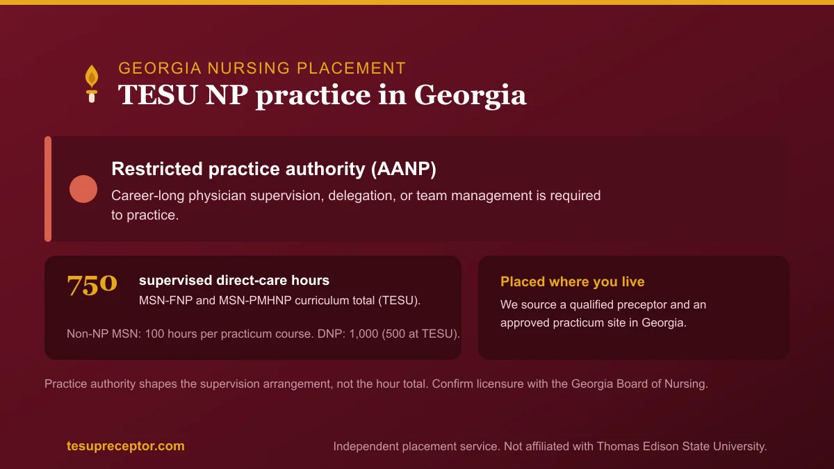 TESU NP practice in Georgia: Restricted practice authority (AANP) with the 750-hour supervised direct patient care curriculum total for MSN-FNP and MSN-PMHNP