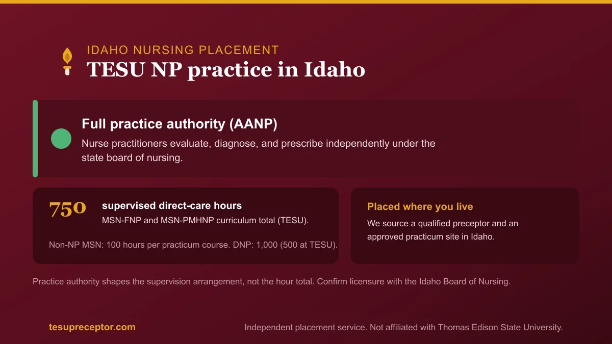 TESU NP practice in Idaho: Full practice authority (AANP) with the 750-hour supervised direct patient care curriculum total for MSN-FNP and MSN-PMHNP