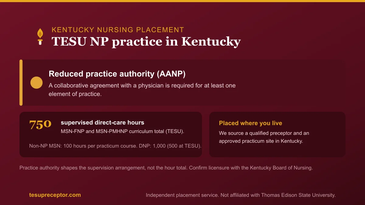 TESU NP practice in Kentucky: Reduced practice authority (AANP) with the 750-hour supervised direct patient care curriculum total for MSN-FNP and MSN-PMHNP