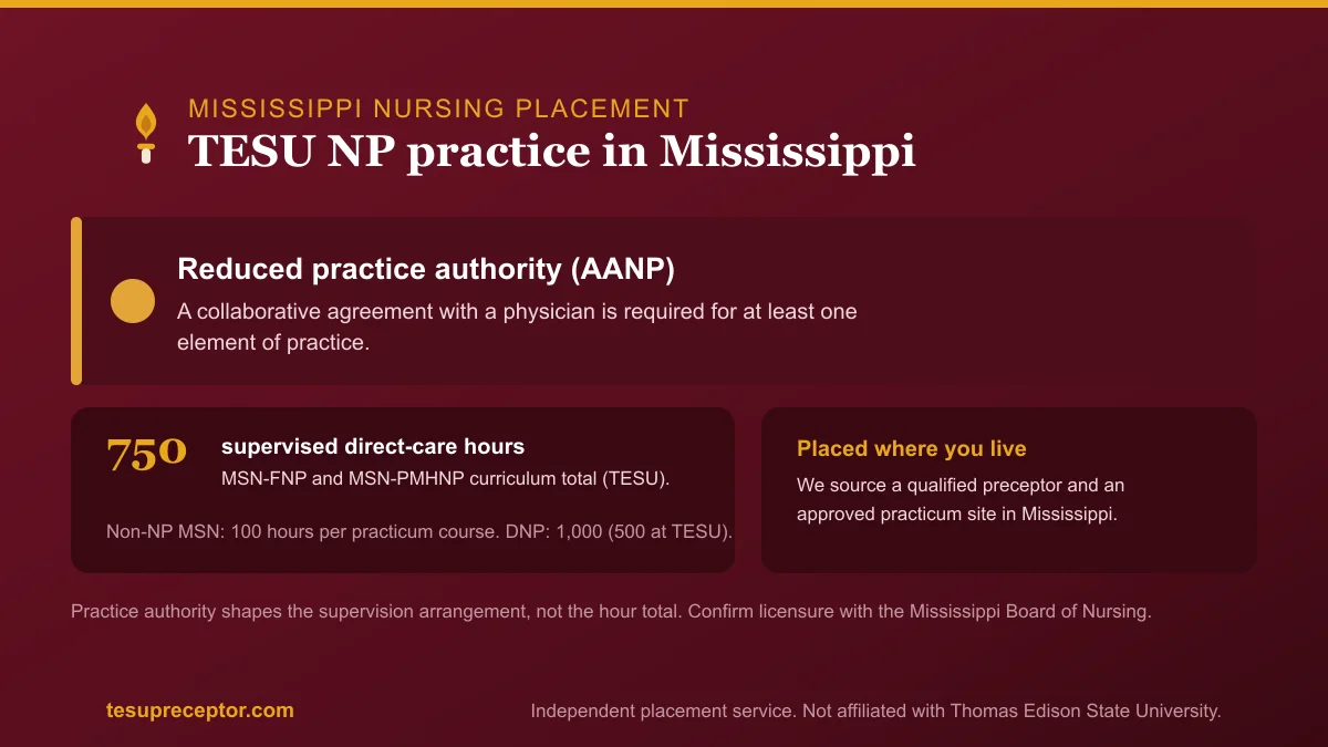 TESU NP practice in Mississippi: Reduced practice authority (AANP) with the 750-hour supervised direct patient care curriculum total for MSN-FNP and MSN-PMHNP