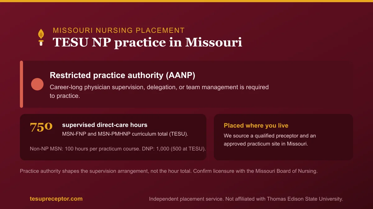 TESU NP practice in Missouri: Restricted practice authority (AANP) with the 750-hour supervised direct patient care curriculum total for MSN-FNP and MSN-PMHNP