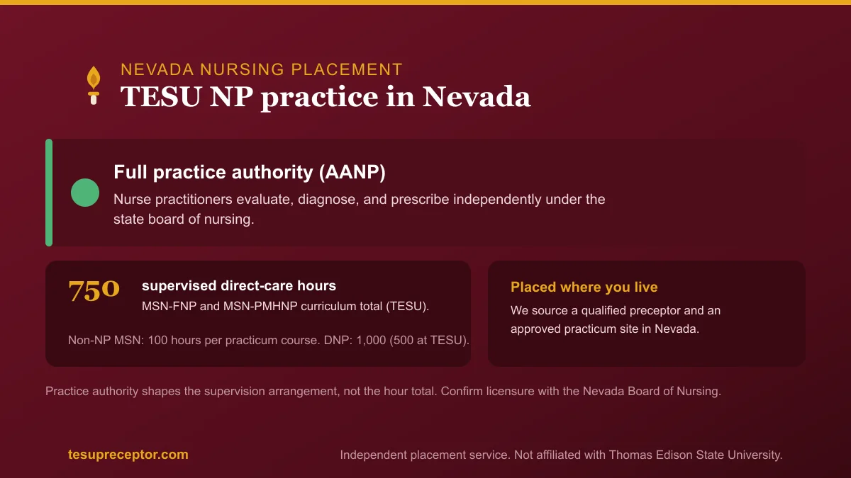 TESU NP practice in Nevada: Full practice authority (AANP) with the 750-hour supervised direct patient care curriculum total for MSN-FNP and MSN-PMHNP