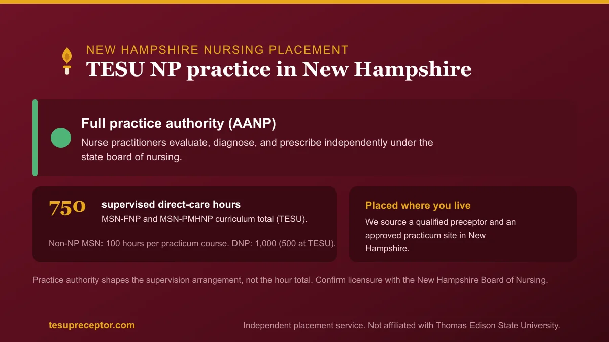 TESU NP practice in New Hampshire: Full practice authority (AANP) with the 750-hour supervised direct patient care curriculum total for MSN-FNP and MSN-PMHNP