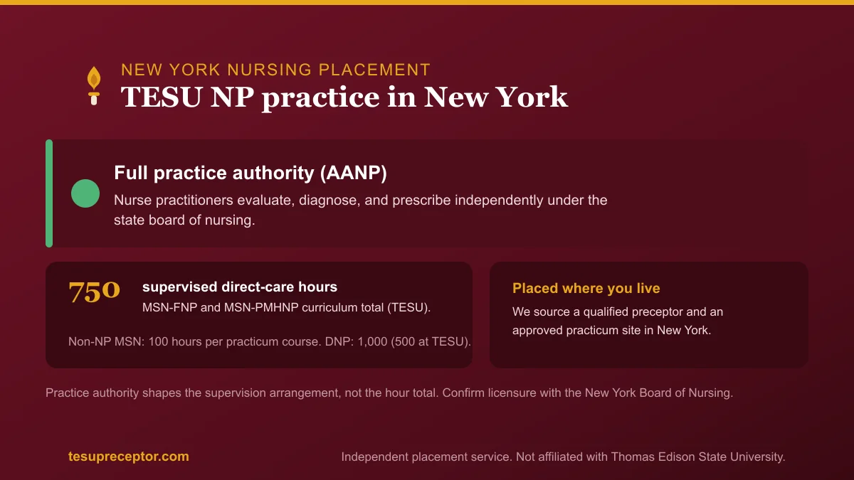 TESU NP practice in New York: Full practice authority (AANP) with the 750-hour supervised direct patient care curriculum total for MSN-FNP and MSN-PMHNP
