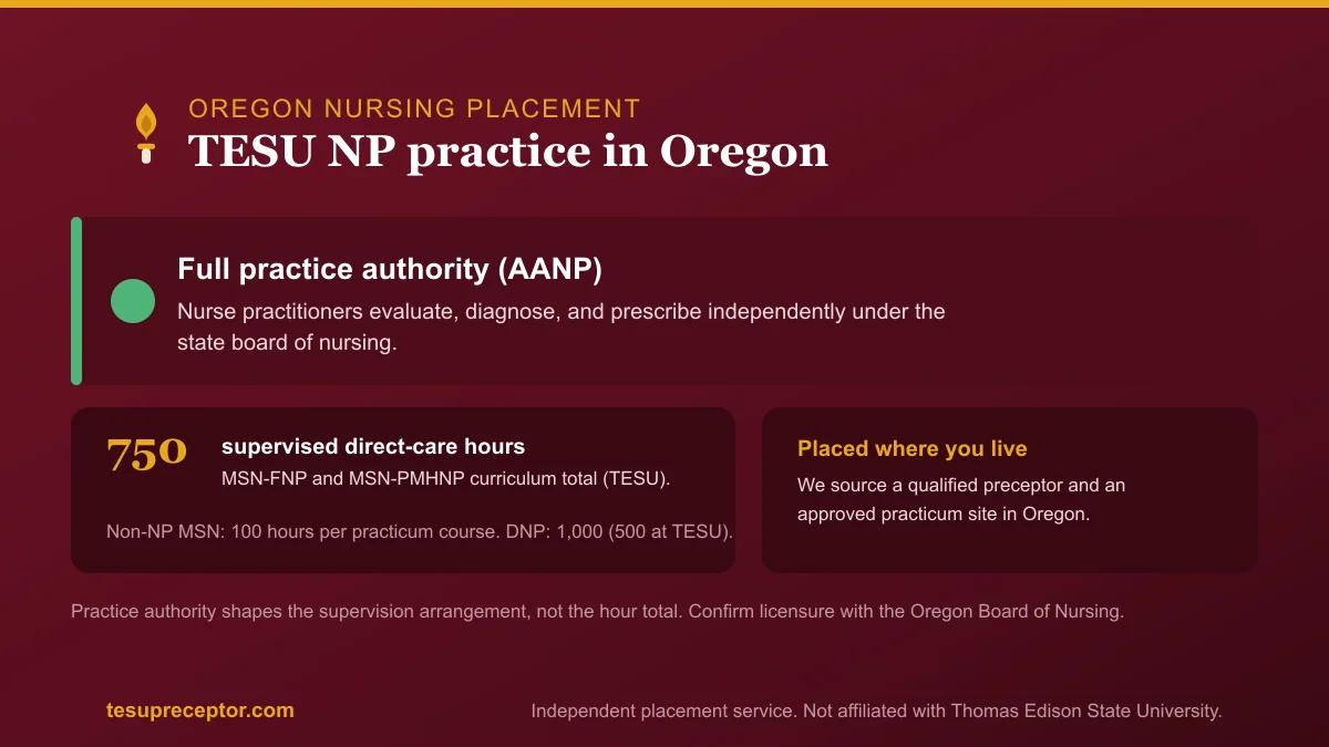 TESU NP practice in Oregon: Full practice authority (AANP) with the 750-hour supervised direct patient care curriculum total for MSN-FNP and MSN-PMHNP