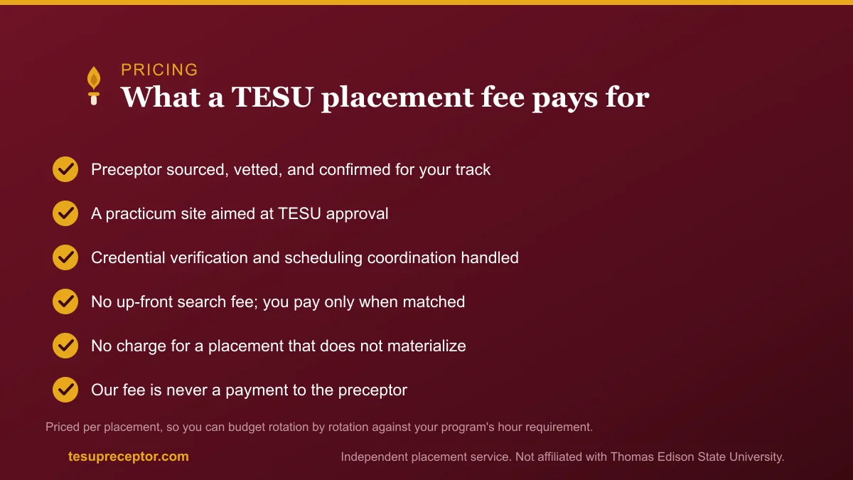 Checklist of what a TESU preceptor placement fee pays for: a sourced and vetted preceptor, an approval-aimed site, coordination, no up-front fee, and pay only when matched