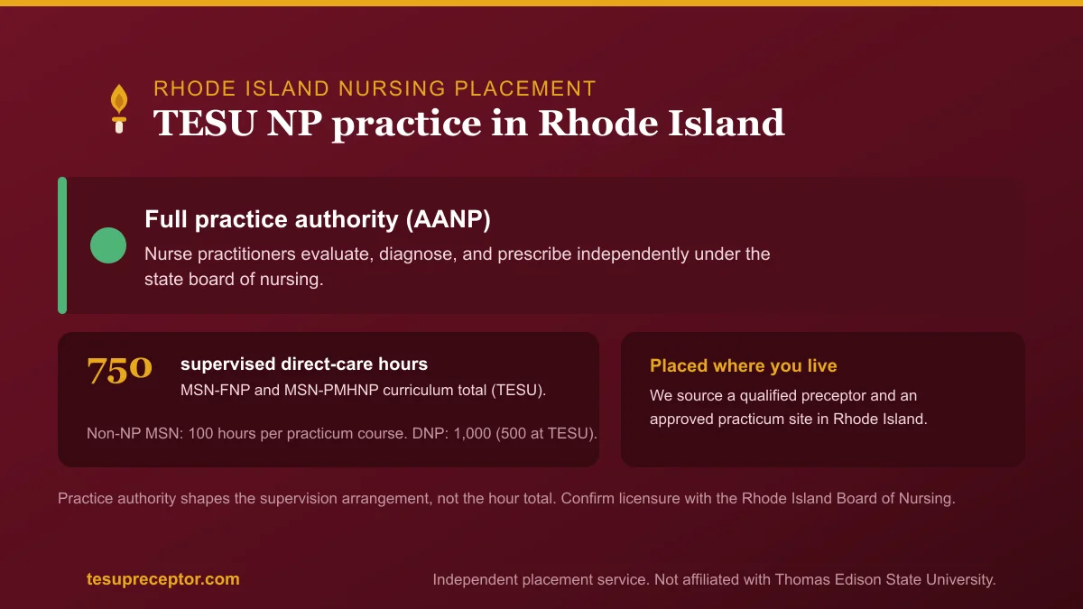 TESU NP practice in Rhode Island: Full practice authority (AANP) with the 750-hour supervised direct patient care curriculum total for MSN-FNP and MSN-PMHNP