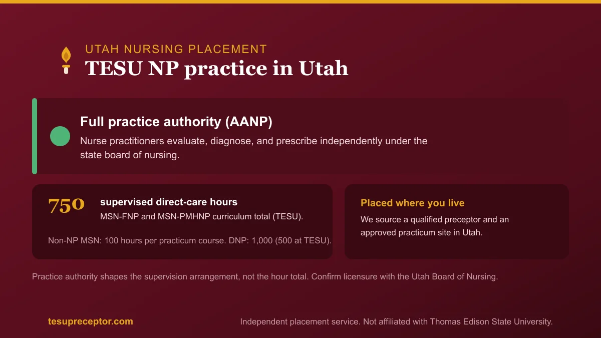 TESU NP practice in Utah: Full practice authority (AANP) with the 750-hour supervised direct patient care curriculum total for MSN-FNP and MSN-PMHNP