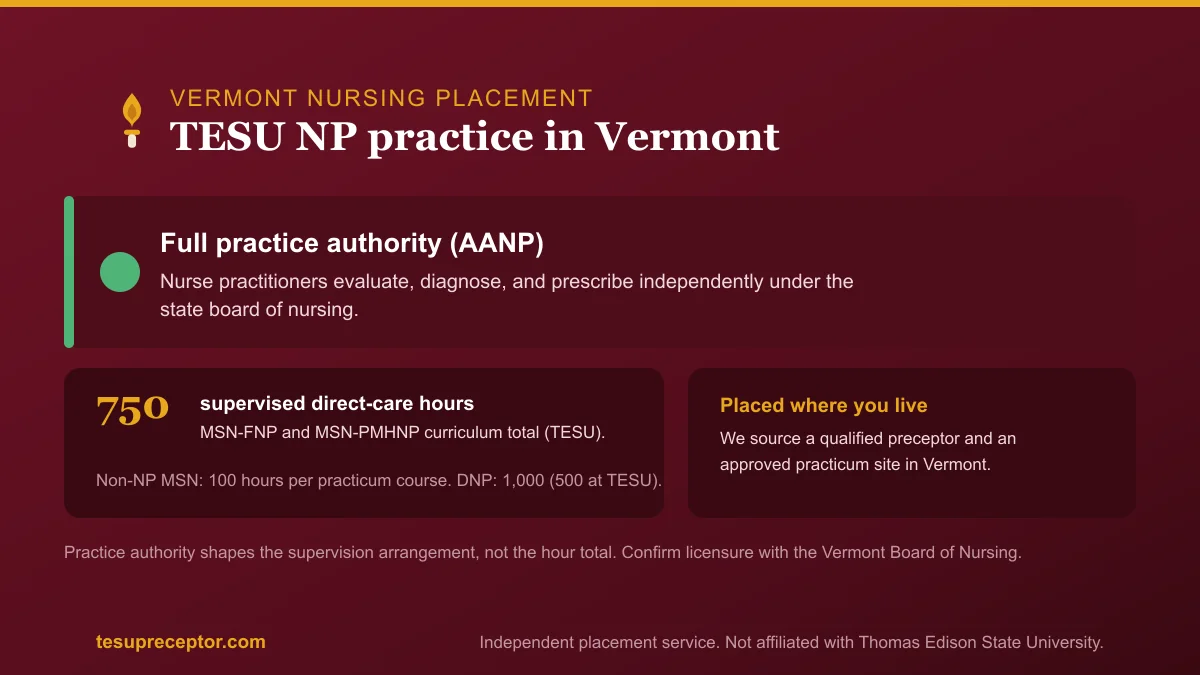 TESU NP practice in Vermont: Full practice authority (AANP) with the 750-hour supervised direct patient care curriculum total for MSN-FNP and MSN-PMHNP