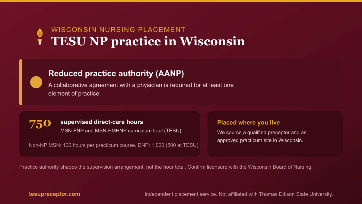 TESU NP practice in Wisconsin: Reduced practice authority (AANP) with the 750-hour supervised direct patient care curriculum total for MSN-FNP and MSN-PMHNP
